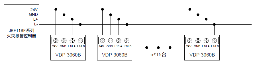 JBF-VDP3060B火災顯示盤