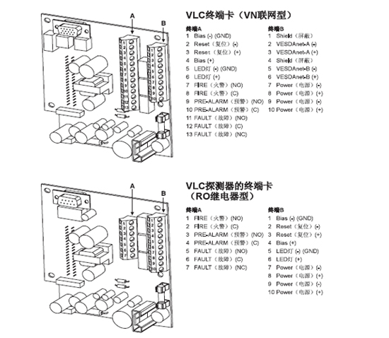 VLC-505極早期空氣采樣煙霧探測器技術特性