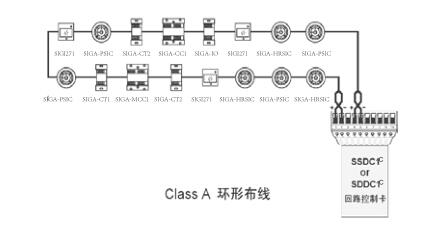 EST3智能火災報警控制器