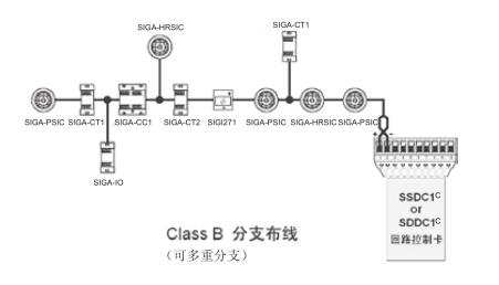 EST3智能火災報警控制器