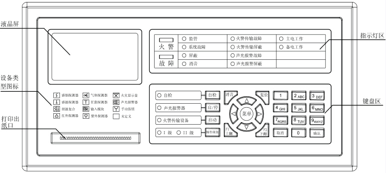 JB-QB-TX3001A 火災報警控制器面板示意圖