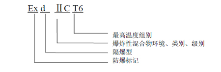 SL-D622紅外火焰探測器
防爆標志含義