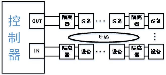 GS-MOD8031隔離器系統接線圖