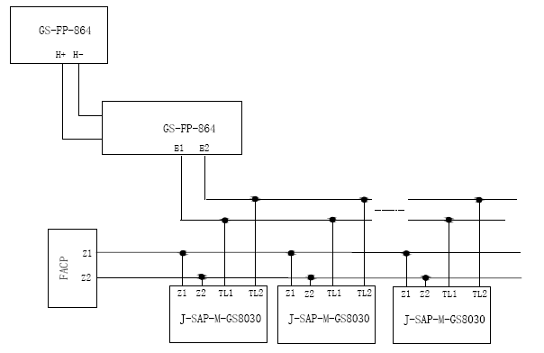 J-SAP-M-GS8030手動火災報警按鈕應用方法