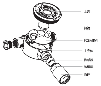 C630/E氣體檢測儀產品組件