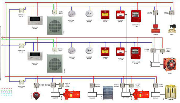 消防設施效果圖