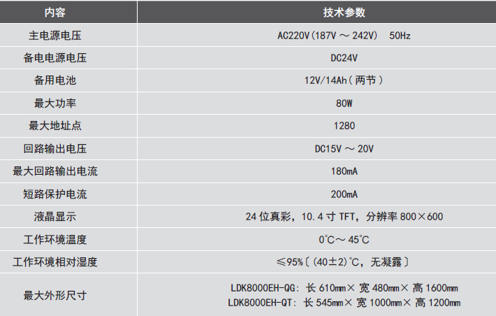 LDK8000EH-QG<a href=http://www.xiaofangw.com/dianqihuozai/ target=_blank class=infotextkey>電氣火災監控</a>設備參數