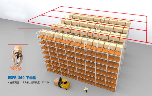 倉庫噴淋保護解決方案