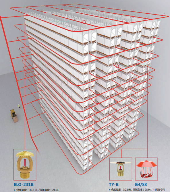 倉庫噴淋保護解決方案