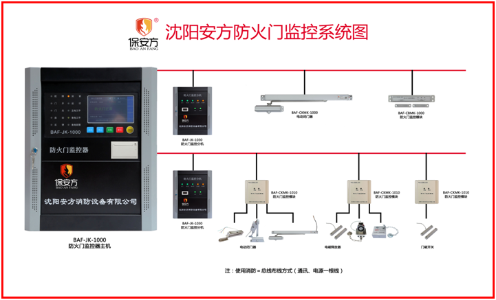 BAF-JK-1000防火門監控器系統圖