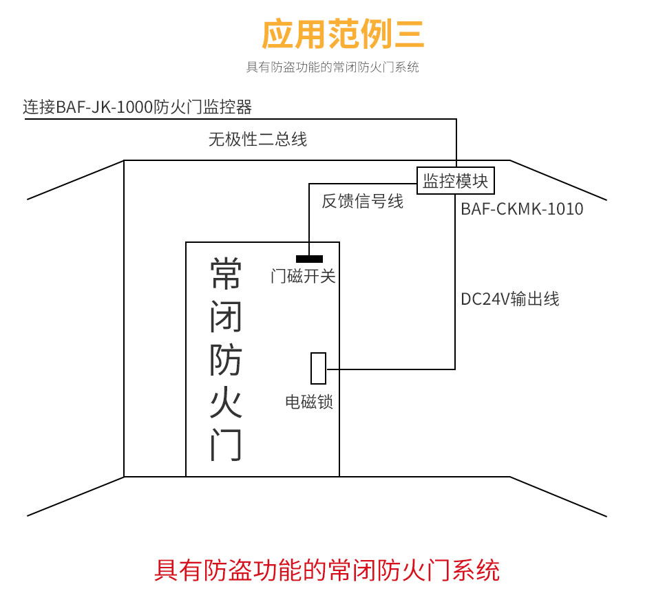 BAF-CKMK-1010防火門監控模塊應用