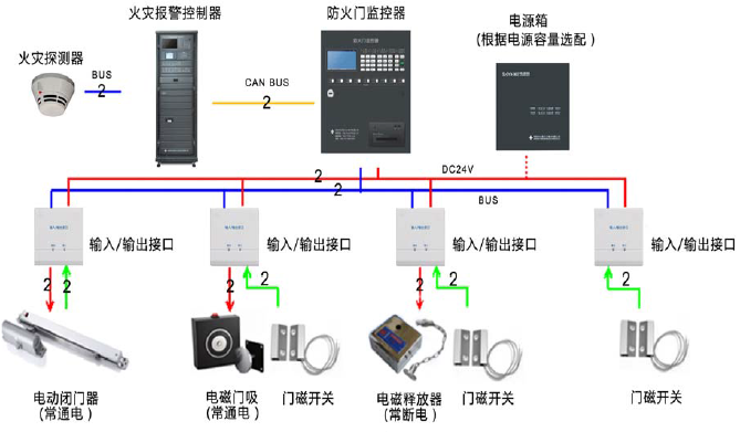 JB-QBL-FJ300防火門監控器系統