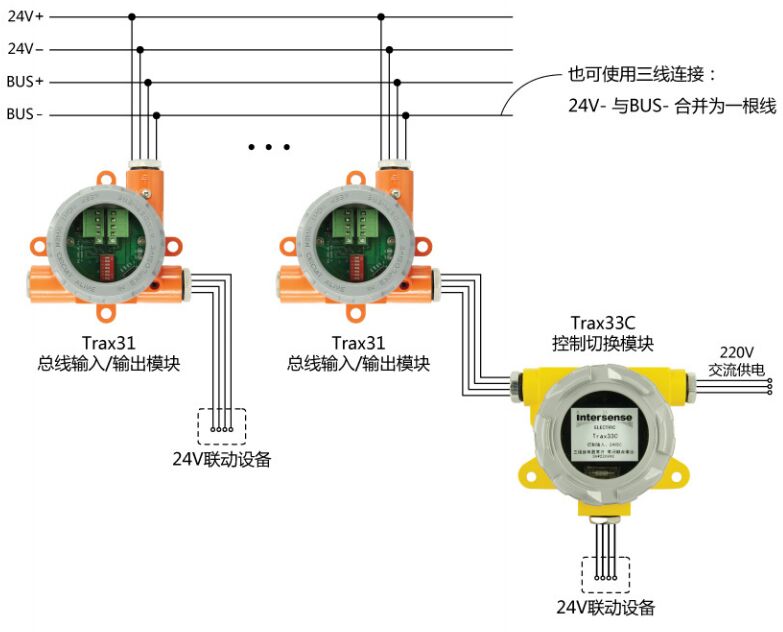 多個Trax31總線輸入輸出模塊連線方式