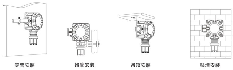 XP3000點型可燃氣體探測器