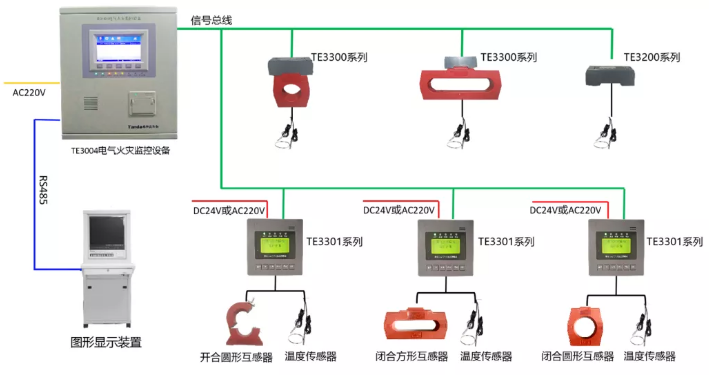 <a href=http://www.xiaofangw.com/dianqihuozai/ target=_blank class=infotextkey>電氣火災監控</a>系統接線