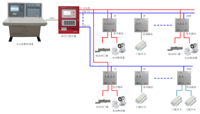 <a href=http://www.lidafw.com target=_blank class=infotextkey>利達</a>防火門監控系統圖